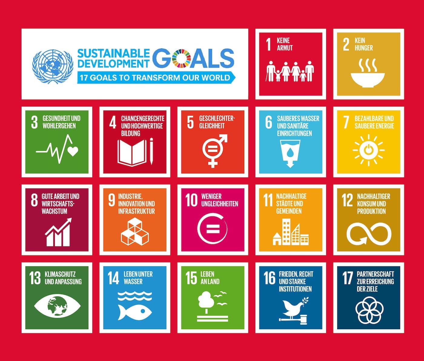 https://web.appdigital.de/wp-content/uploads/2023/09/SDGs-German.jpg